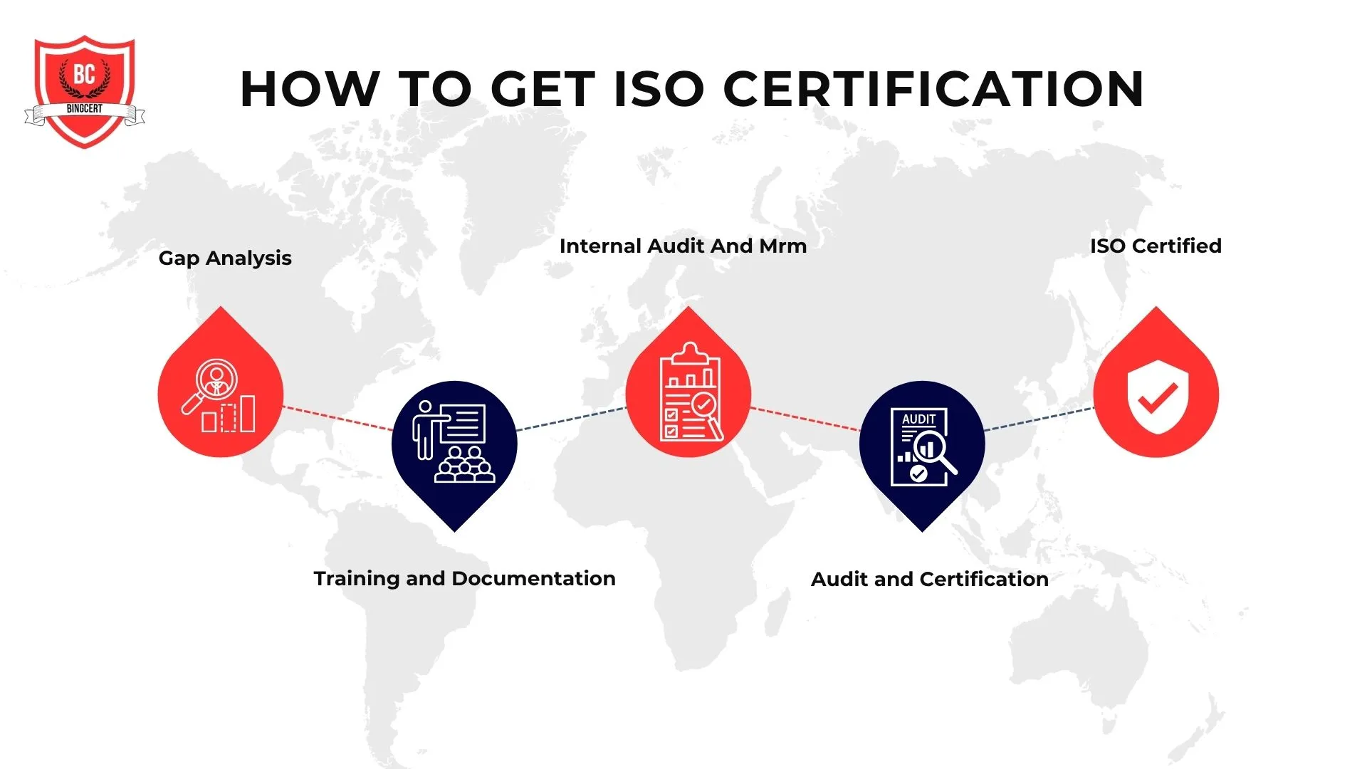 How to Get ISO